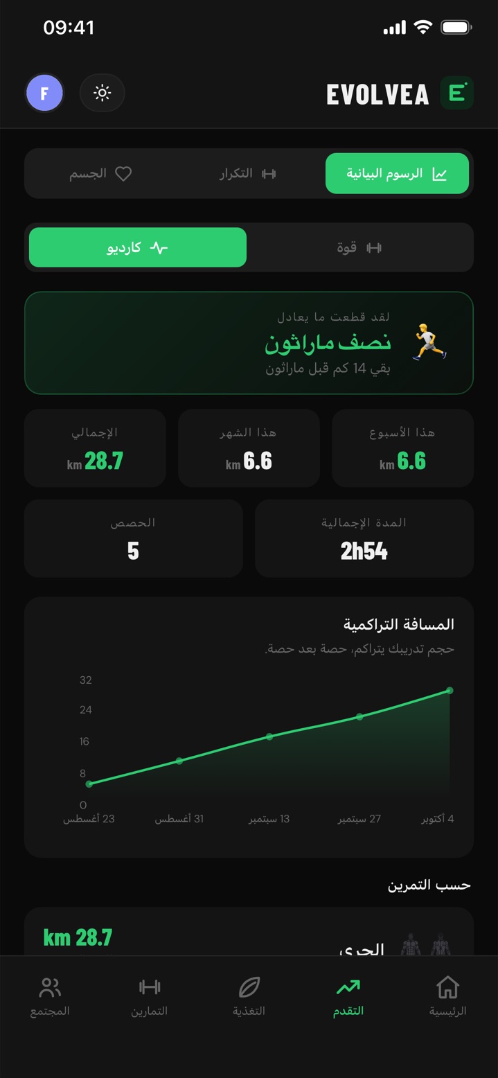 متابعة الكارديو في Evolvea: كيلومترات الأسبوع والشهر والمجموع، مع منحنى المسافة التراكمية