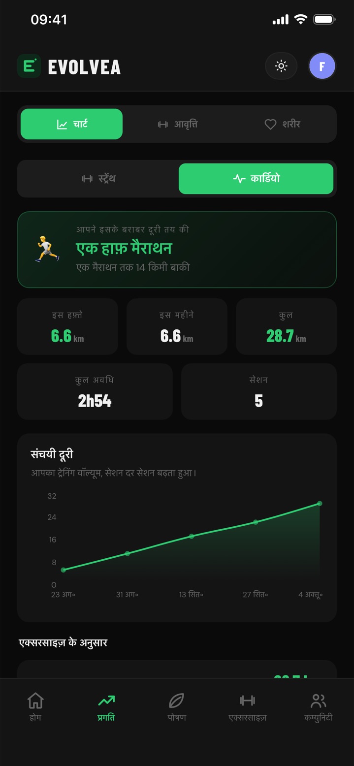 Evolvea में कार्डियो ट्रैकिंग: हफ़्ते, महीने और कुल किलोमीटर, कुल दूरी के ग्राफ़ के साथ