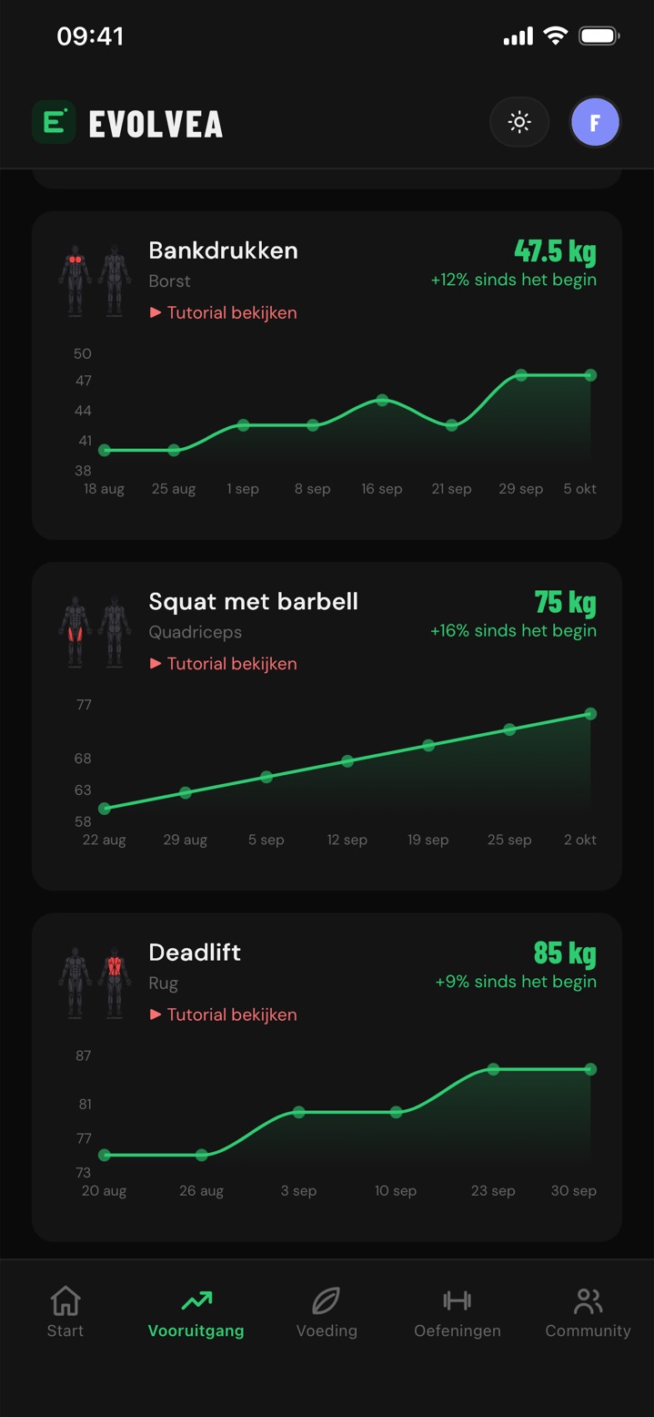 Voortgangsgrafieken in Evolvea: bankdrukken, squat en deadlift met de vooruitgang sinds het begin